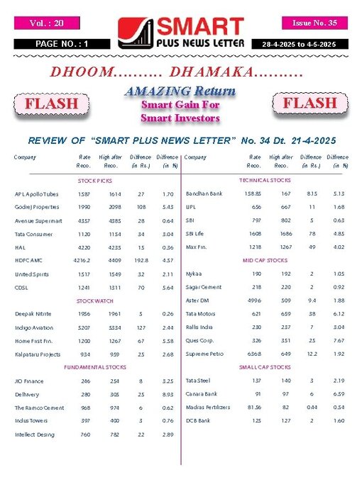 Title details for Smart Plus News Letter by Archi Finmark and Communications Limited - Available